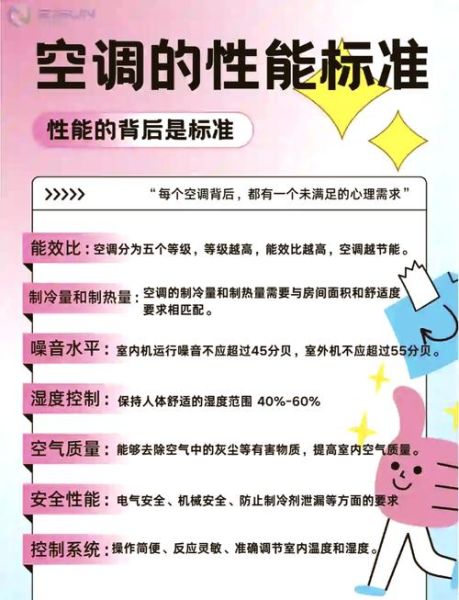 空调一级能效和三级能效哪个省电_空调能效比怎么计算