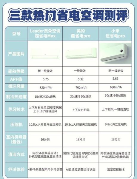 空调一级能效和三级能效哪个省电_空调能效比怎么计算