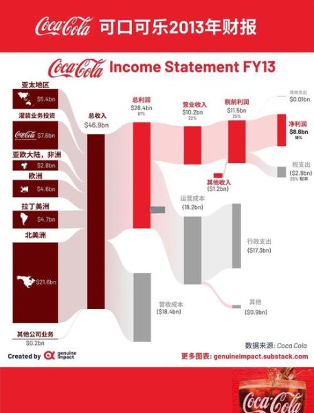 可口可乐公司行业分析_可口可乐市场地位如何
