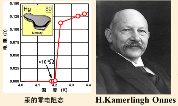 超导体有什么用_超导体未来能做什么