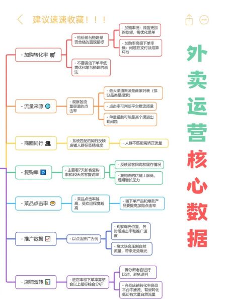 互联网餐厅如何运营_外卖平台怎么选