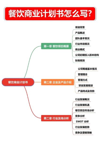 互联网餐厅如何盈利_互联网餐厅商业计划书怎么写