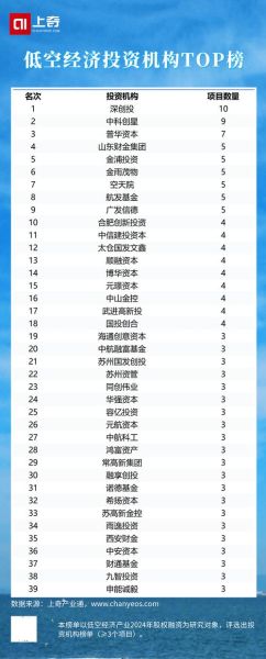 互联网余额理财哪个好_收益排行2024