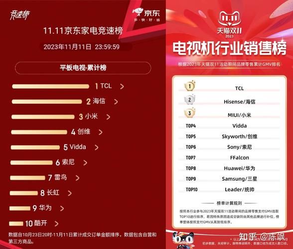 电视机哪个品牌好_如何选购电视机