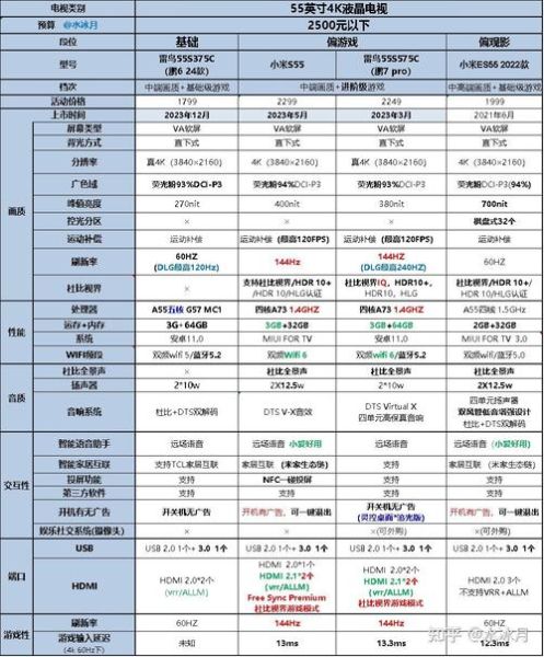 电视机哪个品牌好_如何选购电视机