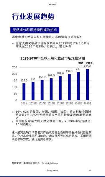 化妆品行业前景怎么样_2024年还能入局吗