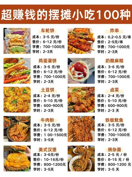 小吃行业赚钱吗_2024年还能入局吗