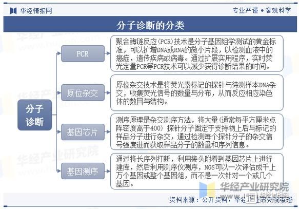 分子诊断前景如何_分子诊断技术有哪些