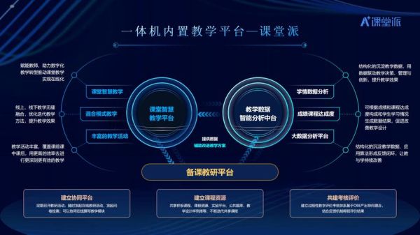 互联网教育平台怎么选_在线学习哪个好