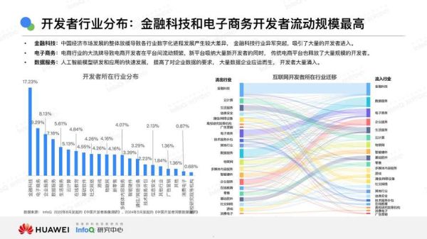 公司前景如何预测_未来五年增长潜力