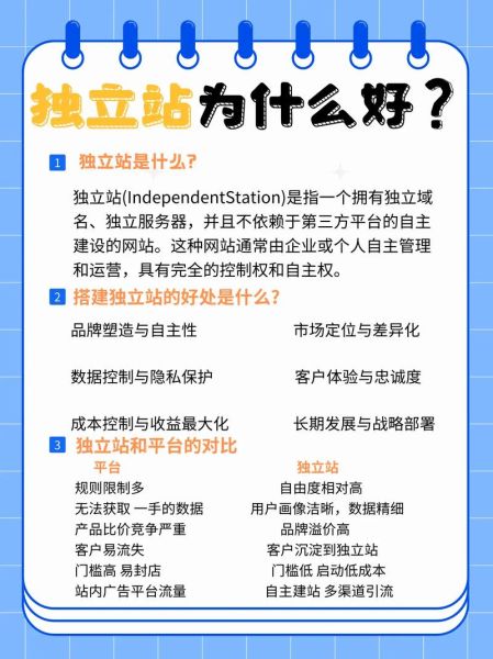 跨境电商独立站怎么做_独立站SEO优化技巧