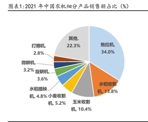 农业机械行业未来趋势_2024年农机市场机会在哪