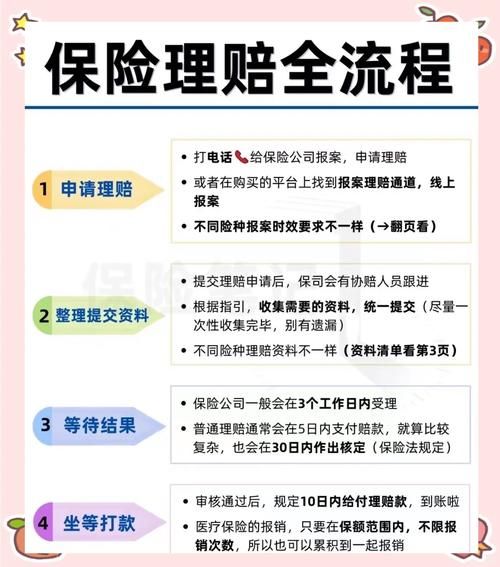 互联网保险怎么买靠谱_线上投保理赔流程