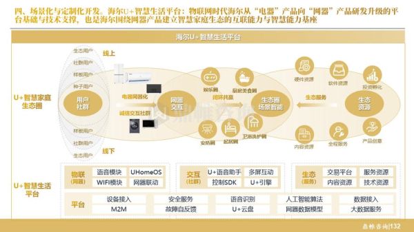 海尔互联网转型历程_海尔如何布局物联网生态