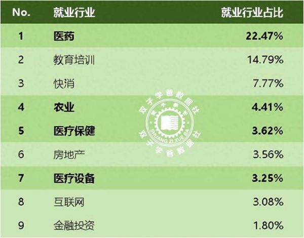 生物医用材料就业前景怎么样_生物医用材料就业方向有哪些