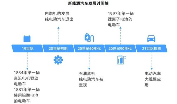 新能源汽车未来五年发展趋势_2024年购车补贴政策有哪些