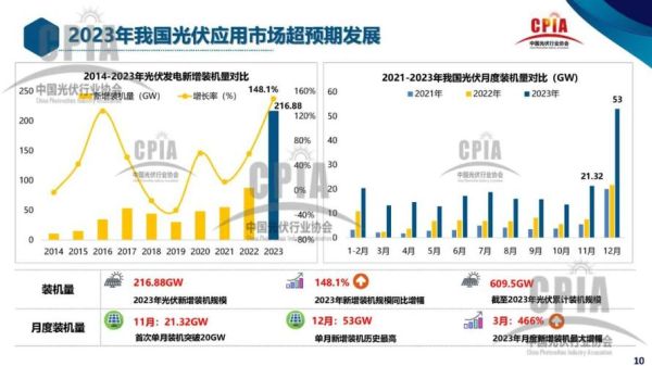 光伏分布式前景怎么样_2024年还能赚钱吗