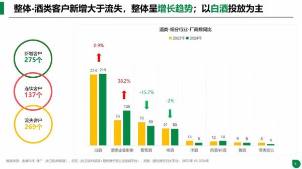酒类行业未来五年发展趋势_如何抓住新消费红利