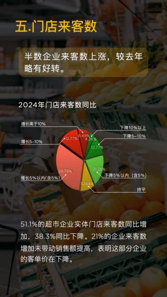 超市行业未来趋势_超市如何提升客流