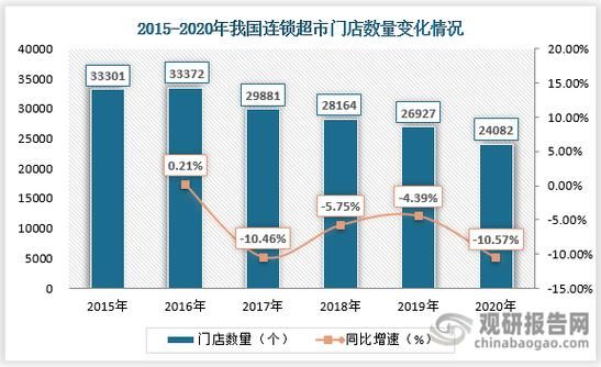 超市行业未来趋势_超市如何提升客流