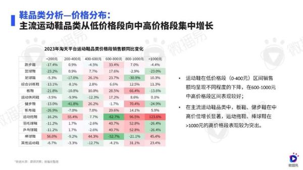 运动鞋服品牌如何选_运动鞋服行业趋势是什么