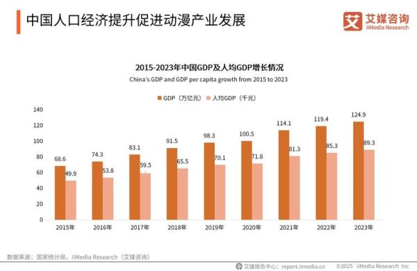 2014动漫行业现状_未来发展趋势