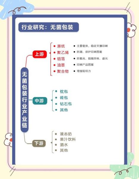 包装行业前景怎么样_如何提升包装企业竞争力