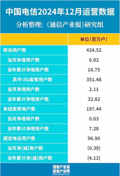 电信行业未来发展趋势_5G套餐怎么选最划算