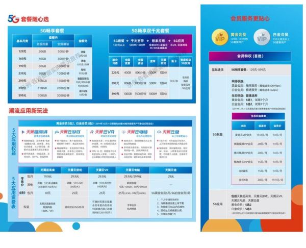 电信行业未来发展趋势_5G套餐怎么选最划算