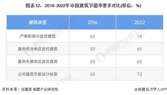 2016建筑前景怎么样_2016建筑行业还能赚钱吗