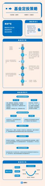 基金定投怎么选_基金定投选什么好