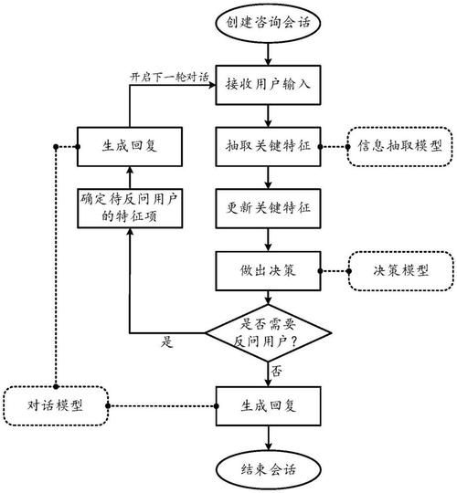互联网医疗靠谱吗_线上问诊流程怎么走