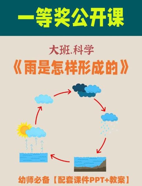 太阳雨是怎么形成的_太阳雨会持续多久