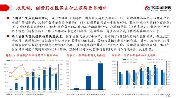 医药公司未来发展趋势_医药公司投资前景怎么样