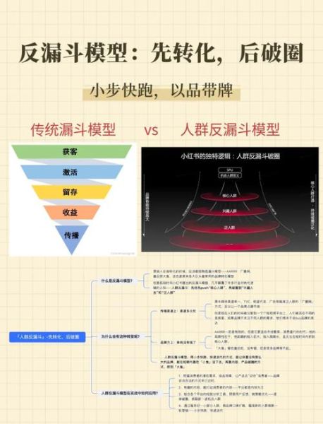 如何提升营销转化率_营销漏斗优化怎么做