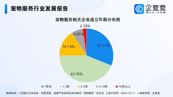 宠物电商市场规模有多大_宠物行业未来趋势