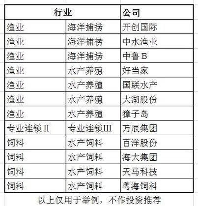 渔业发展前景怎么样_未来渔业赚钱吗