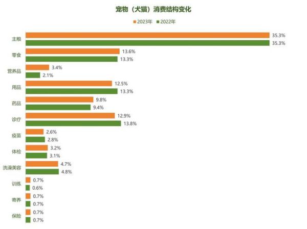 宠物电商市场规模有多大_宠物行业未来趋势