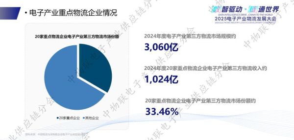 物流业发展前景如何_未来物流行业有哪些新趋势