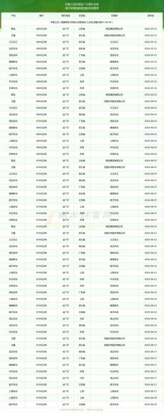 环氧乙烷价格走势_环氧乙烷对人体有害吗