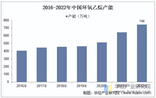 环氧乙烷价格走势_环氧乙烷对人体有害吗