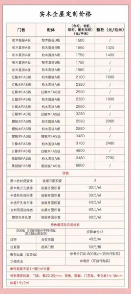 定制家具怎么选_定制家具价格怎么算