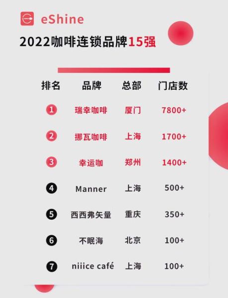 互联网咖啡品牌有哪些_线上咖啡怎么选