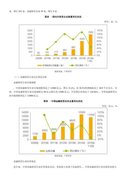 金融租赁前景如何_金融租赁行业未来发展趋势