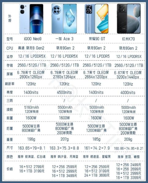 2024年手机行业趋势_如何选购高性价比手机