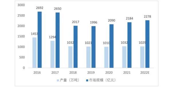 医药化工行业前景如何_原料药CDMO未来趋势