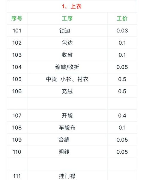 工装定制价格一般多少钱_工装定制流程是什么