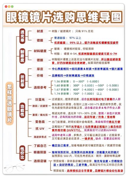 眼镜行业未来五年机会在哪_如何突破同质化竞争