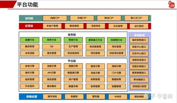 什么是低代码平台_低代码平台有哪些优势