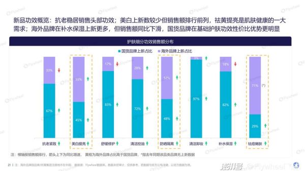 化妆品行业未来趋势_消费者最关心什么